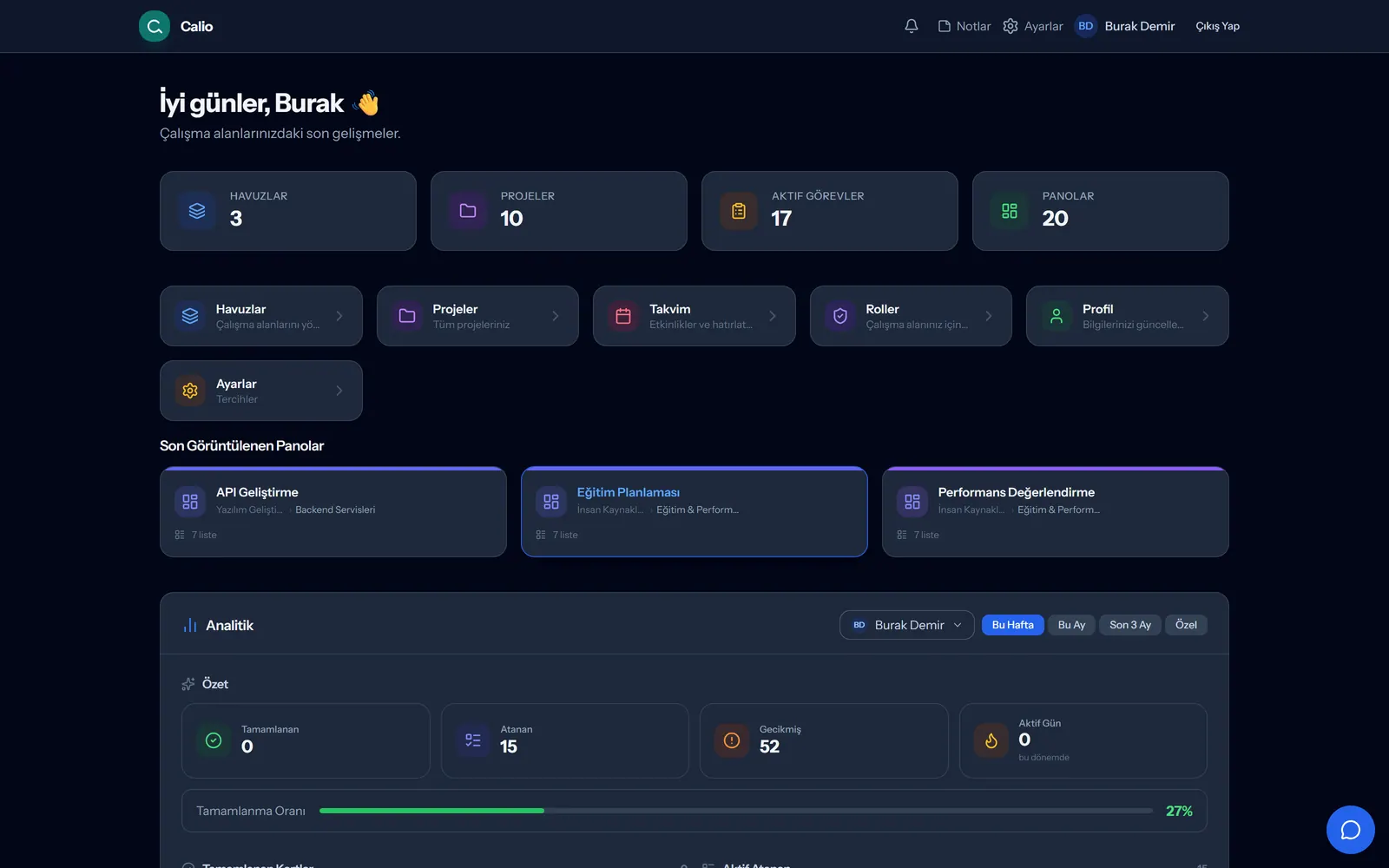 Calio yönetici panosu — analitik ve istatistikler